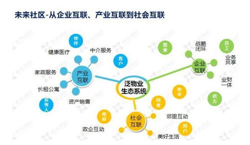 科技賦能，智創(chuàng)未來(lái) 鑫苑服務(wù)數(shù)字化MSP模型在數(shù)據(jù)處理服務(wù)中的應(yīng)用實(shí)踐