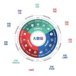 實(shí)體商業(yè) 從“人治”到“數(shù)治”，以超盟鑄就數(shù)字化轉(zhuǎn)型之翼