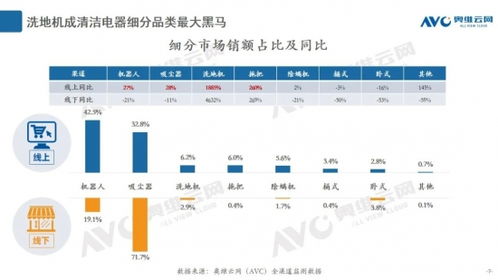 智慧清潔新紀(jì)元 更便捷的自清潔技術(shù)，讓拖地成為自動(dòng)化享受