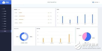 深智云AWE 2017重磅推出全新物聯(lián)網(wǎng)數(shù)據(jù)服務(wù)產(chǎn)品，賦能智能數(shù)據(jù)處理新生態(tài)