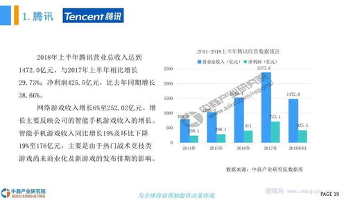 2018年中國電子競技行業(yè)市場發(fā)展現(xiàn)狀及前景預(yù)測研究報(bào)告